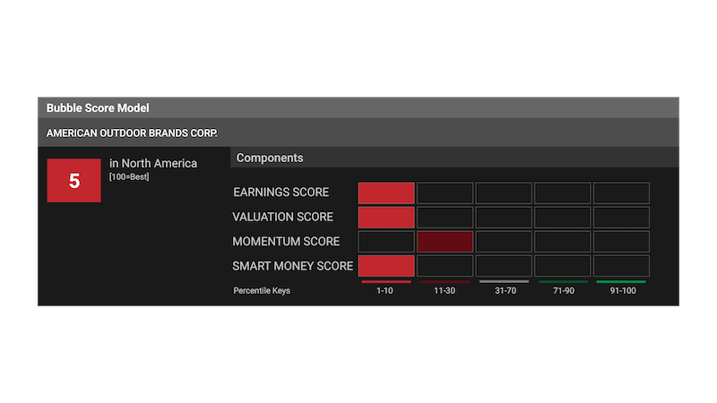 bubble score of 5
