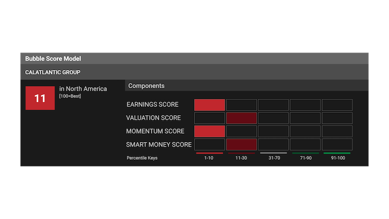 bubble score of 11