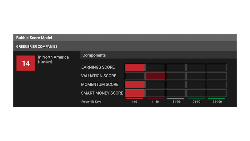 Bubble score of 27