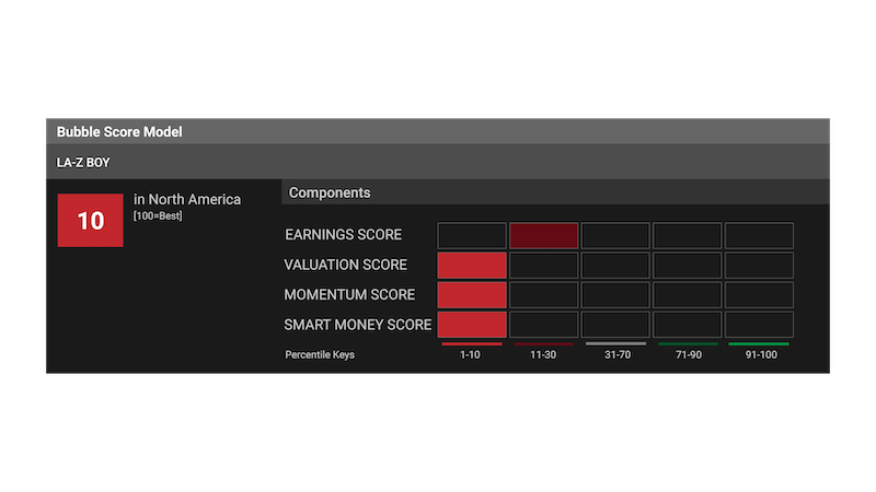 bubble score of 25