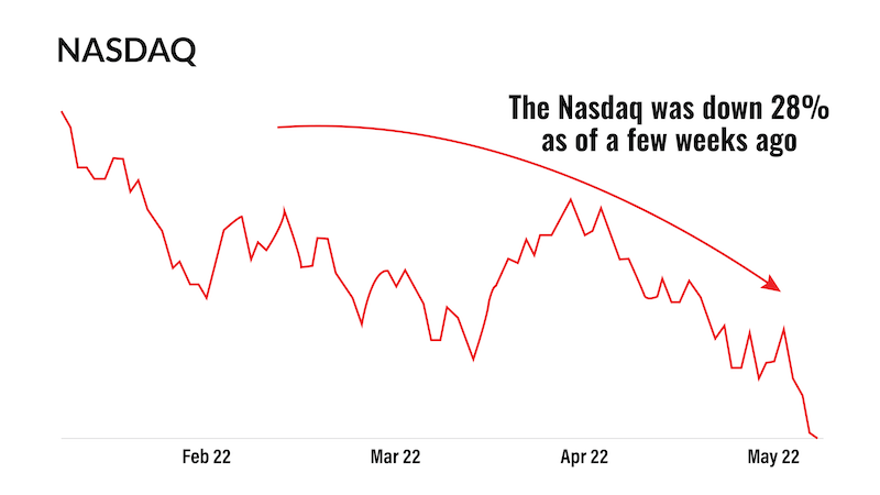 NASDAQ chart
