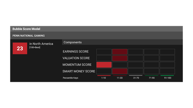 bubble score of 23